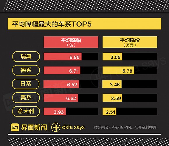 æ±½è½¦è¿›å£å…³ç¨Žä¸‹è°ƒ,è±ªåŽè½¦é™ä»·