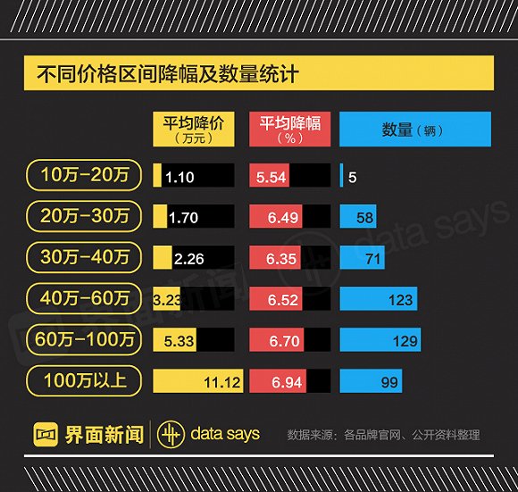 æ±½è½¦è¿›å£å…³ç¨Žä¸‹è°ƒ,è±ªåŽè½¦é™ä»·