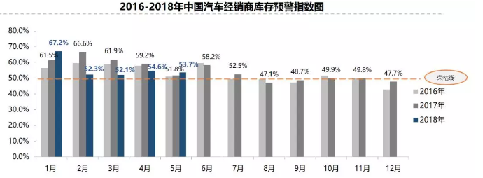 æ±½è½¦ç»é”€å•†åº“å­˜