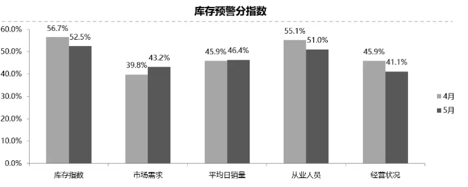 æ±½è½¦ç»é”€å•†åº“å­˜