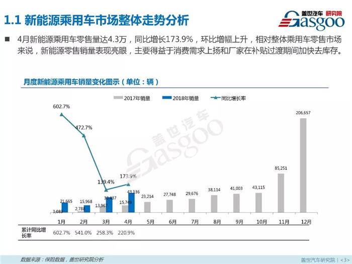 æ–°èƒ½æºä¹˜ç”¨è½¦,ç‡ƒæ–™ç±»åž‹ï¼Œé›¶å”®å¸‚åœºï¼Œ4æœˆé”€é‡