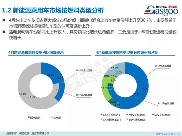 æ–°èƒ½æºä¹˜ç”¨è½¦,ç‡ƒæ–™ç±»åž‹ï¼Œé›¶å”®å¸‚åœºï¼Œ4æœˆé”€é‡