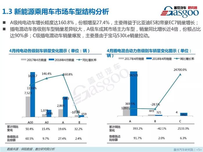 æ–°èƒ½æºä¹˜ç”¨è½¦,ç‡ƒæ–™ç±»åž‹ï¼Œé›¶å”®å¸‚åœºï¼Œ4æœˆé”€é‡