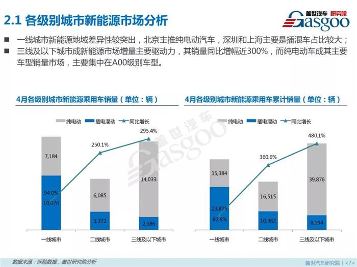 æ–°èƒ½æºä¹˜ç”¨è½¦,ç‡ƒæ–™ç±»åž‹ï¼Œé›¶å”®å¸‚åœºï¼Œ4æœˆé”€é‡