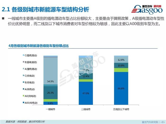 æ–°èƒ½æºä¹˜ç”¨è½¦,ç‡ƒæ–™ç±»åž‹ï¼Œé›¶å”®å¸‚åœºï¼Œ4æœˆé”€é‡