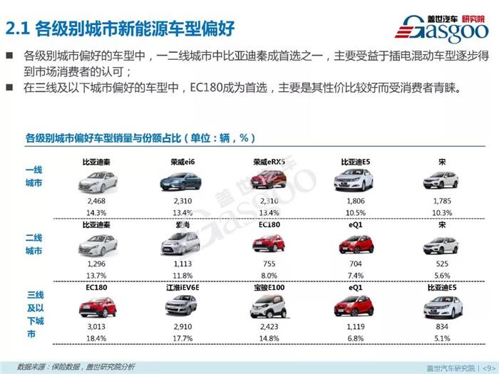 æ–°èƒ½æºä¹˜ç”¨è½¦,ç‡ƒæ–™ç±»åž‹ï¼Œé›¶å”®å¸‚åœºï¼Œ4æœˆé”€é‡