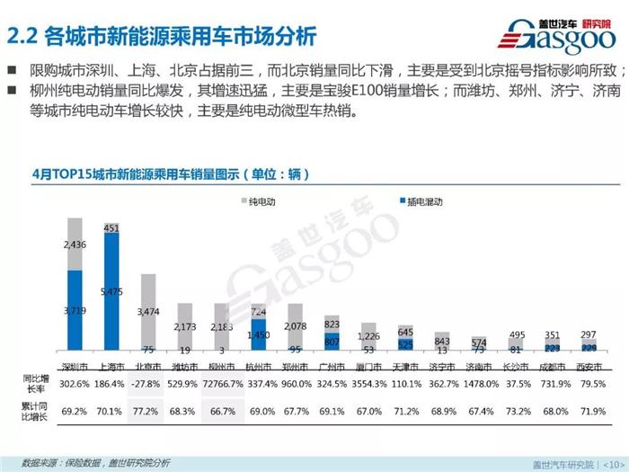 æ–°èƒ½æºä¹˜ç”¨è½¦,ç‡ƒæ–™ç±»åž‹ï¼Œé›¶å”®å¸‚åœºï¼Œ4æœˆé”€é‡