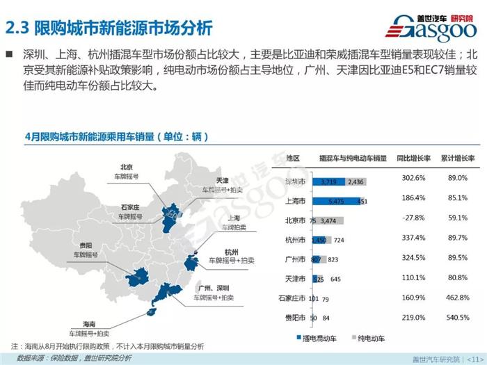 æ–°èƒ½æºä¹˜ç”¨è½¦,ç‡ƒæ–™ç±»åž‹ï¼Œé›¶å”®å¸‚åœºï¼Œ4æœˆé”€é‡