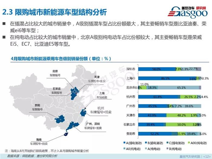 æ–°èƒ½æºä¹˜ç”¨è½¦,ç‡ƒæ–™ç±»åž‹ï¼Œé›¶å”®å¸‚åœºï¼Œ4æœˆé”€é‡