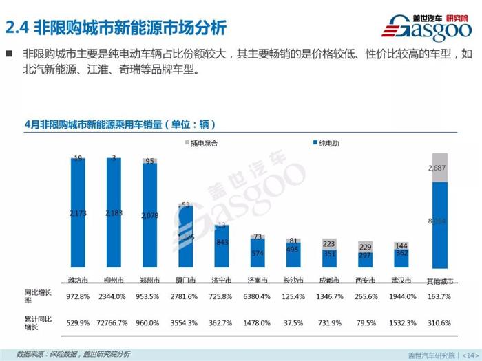 æ–°èƒ½æºä¹˜ç”¨è½¦,ç‡ƒæ–™ç±»åž‹ï¼Œé›¶å”®å¸‚åœºï¼Œ4æœˆé”€é‡