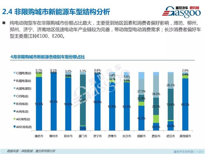 æ–°èƒ½æºä¹˜ç”¨è½¦,ç‡ƒæ–™ç±»åž‹ï¼Œé›¶å”®å¸‚åœºï¼Œ4æœˆé”€é‡