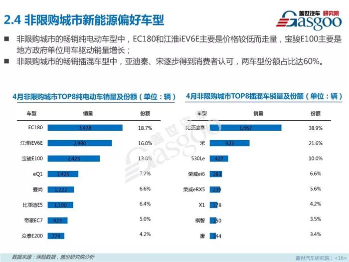 æ–°èƒ½æºä¹˜ç”¨è½¦,ç‡ƒæ–™ç±»åž‹ï¼Œé›¶å”®å¸‚åœºï¼Œ4æœˆé”€é‡