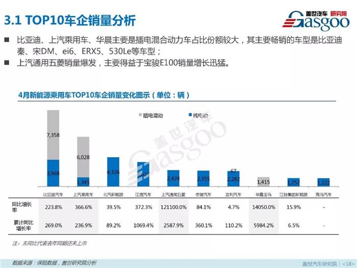 æ–°èƒ½æºä¹˜ç”¨è½¦,ç‡ƒæ–™ç±»åž‹ï¼Œé›¶å”®å¸‚åœºï¼Œ4æœˆé”€é‡