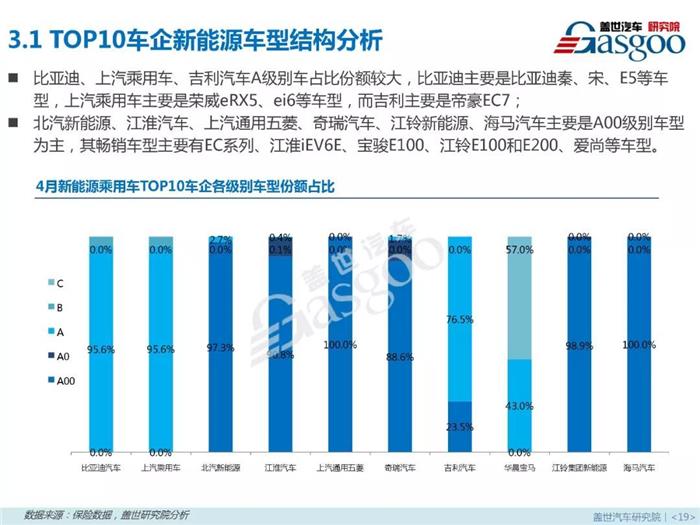 æ–°èƒ½æºä¹˜ç”¨è½¦,ç‡ƒæ–™ç±»åž‹ï¼Œé›¶å”®å¸‚åœºï¼Œ4æœˆé”€é‡