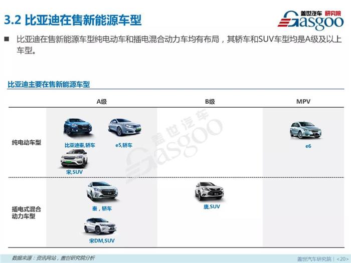 æ–°èƒ½æºä¹˜ç”¨è½¦,ç‡ƒæ–™ç±»åž‹ï¼Œé›¶å”®å¸‚åœºï¼Œ4æœˆé”€é‡