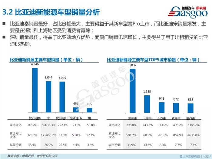 æ–°èƒ½æºä¹˜ç”¨è½¦,ç‡ƒæ–™ç±»åž‹ï¼Œé›¶å”®å¸‚åœºï¼Œ4æœˆé”€é‡