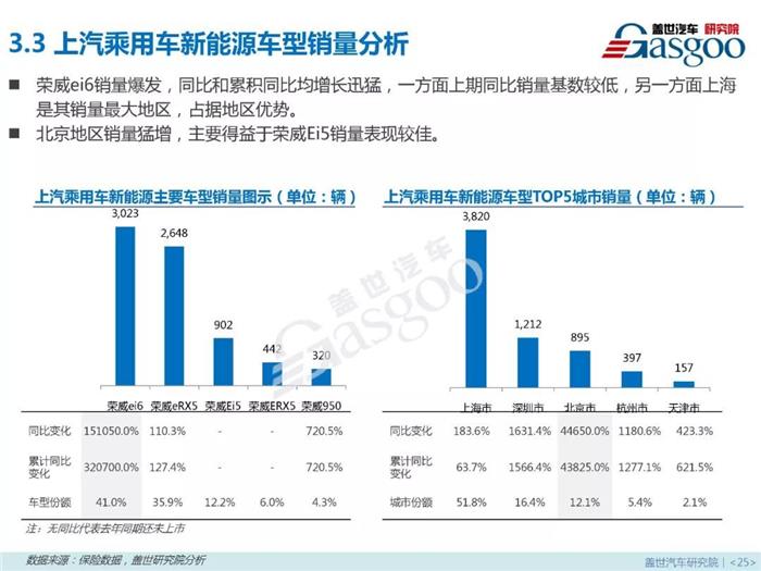 æ–°èƒ½æºä¹˜ç”¨è½¦,ç‡ƒæ–™ç±»åž‹ï¼Œé›¶å”®å¸‚åœºï¼Œ4æœˆé”€é‡