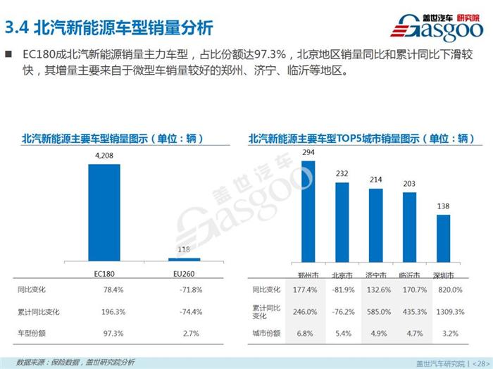 æ–°èƒ½æºä¹˜ç”¨è½¦,ç‡ƒæ–™ç±»åž‹ï¼Œé›¶å”®å¸‚åœºï¼Œ4æœˆé”€é‡