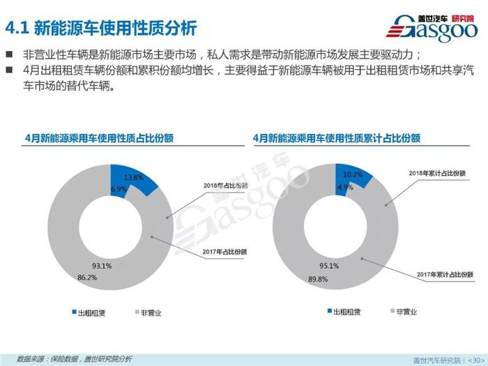 æ–°èƒ½æºä¹˜ç”¨è½¦,ç‡ƒæ–™ç±»åž‹ï¼Œé›¶å”®å¸‚åœºï¼Œ4æœˆé”€é‡