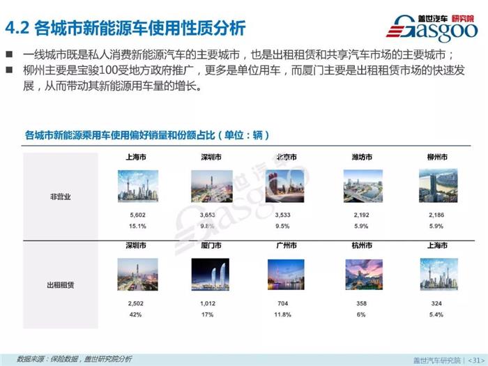 æ–°èƒ½æºä¹˜ç”¨è½¦,ç‡ƒæ–™ç±»åž‹ï¼Œé›¶å”®å¸‚åœºï¼Œ4æœˆé”€é‡