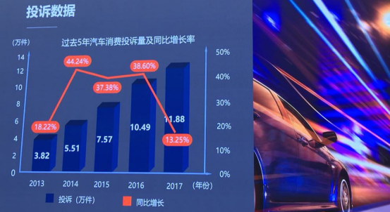 é©¾ä¹˜æŒ‡æ•°ã€æ±½è½¦å®‰å…¨