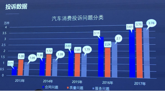 é©¾ä¹˜æŒ‡æ•°ã€æ±½è½¦å®‰å…¨