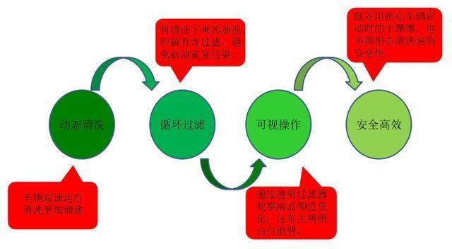 æ±½è½¦é›¶éƒ¨ä»¶,æ±½è½¦å‘åŠ¨æœº