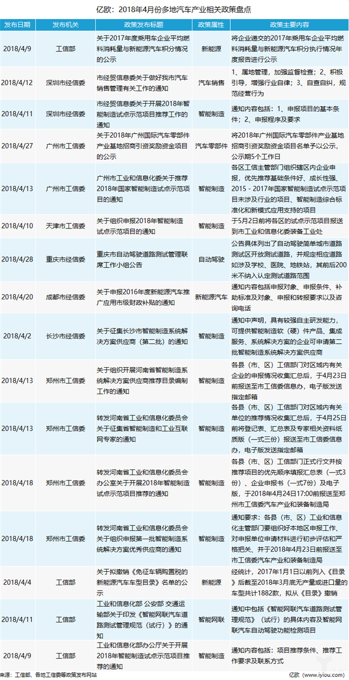 æ”¿ç­–ï¼Œæ±½è½¦äº§ä¸šæ”¿ç­–,æ–°èƒ½æºäº§ä¸šæ”¿ç­–