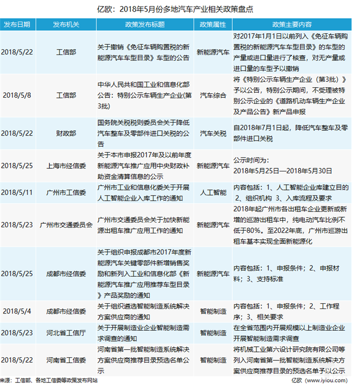 æ”¿ç­–ï¼Œæ±½è½¦äº§ä¸šæ”¿ç­–,æ–°èƒ½æºäº§ä¸šæ”¿ç­–