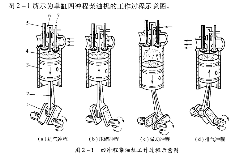 æŸ´æ²¹å‘ç”µæœºå·¥ä½œåŽŸç†