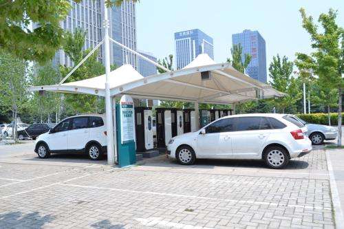 电动汽车，2023年电动汽车充电站,电动汽车充电站市场预测报告,ResearchAndMarkets.com,直流充电站