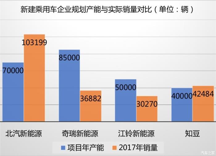 æ”¿ç­–ï¼Œçº¯ç”µåŠ¨è½¦é¡¹ç›®å®¡æ‰¹æ”¿ç­–,æ±½è½¦äº§ä¸šæŠ•èµ„ç®¡ç†è§„å®š