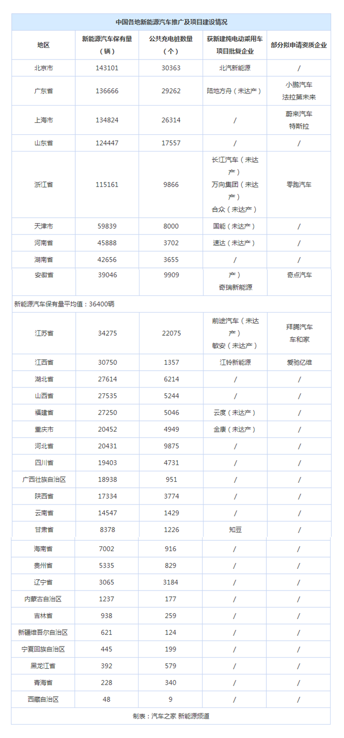 æ”¿ç­–ï¼Œçº¯ç”µåŠ¨è½¦é¡¹ç›®å®¡æ‰¹æ”¿ç­–,æ±½è½¦äº§ä¸šæŠ•èµ„ç®¡ç†è§„å®š