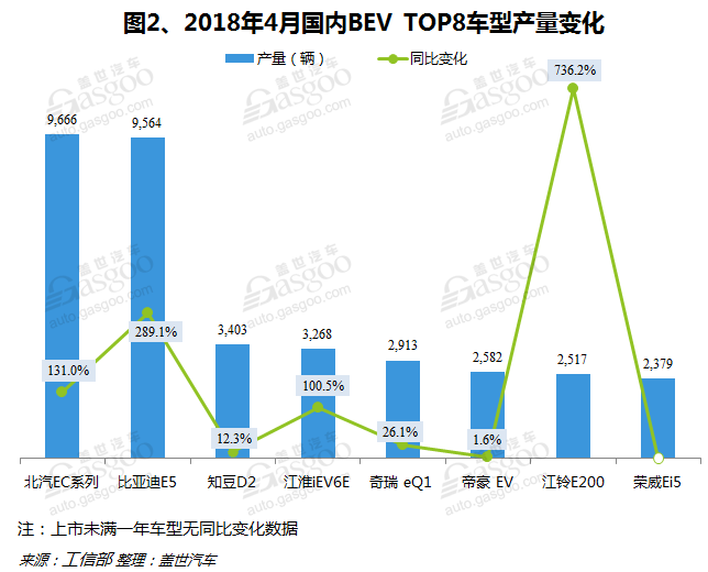 æ–°åŠ¿åŠ›é€ è½¦ï¼Œå‰åˆ©æ±½è½¦ï¼Œæ¯”äºšè¿ªï¼Œå¥‡ç‘žæ±½è½¦ï¼Œæ±Ÿé“ƒæŽ§è‚¡ï¼Œçº¯ç”µåŠ¨è½¦,4æœˆäº§é‡