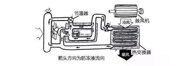 å¬å›žï¼Œä¸œé£Žæœ¬ç”°ï¼Œä¸œæœ¬æœºæ²¹,æœºæ²¹é—¨