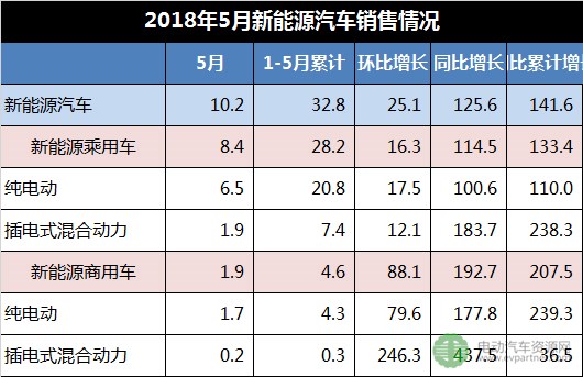 æ–°èƒ½æºæ±½è½¦äº§é”€,äº§é”€ç›®æ ‡