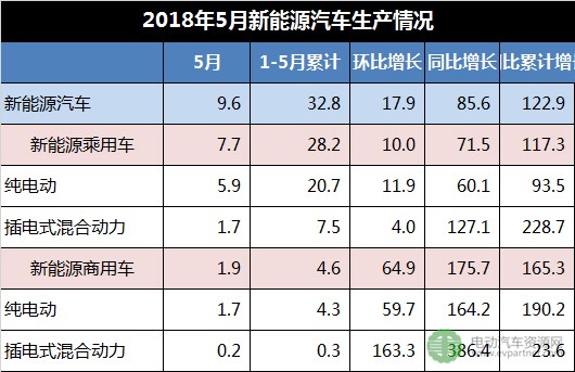 æ–°èƒ½æºæ±½è½¦äº§é”€,äº§é”€ç›®æ ‡