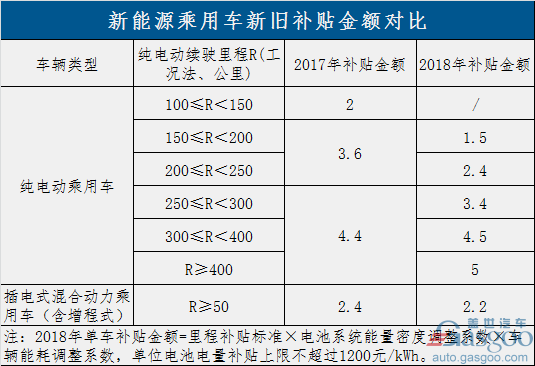 æ”¿ç­–ï¼Œæ–°èƒ½æºè¡¥è´´æ”¿ç­–,æ”¿ç­–é€€å¡,æ–°èƒ½æºäº§ä¸šå‡çº§