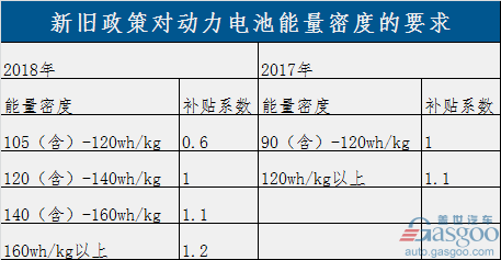 æ”¿ç­–ï¼Œæ–°èƒ½æºè¡¥è´´æ”¿ç­–,æ”¿ç­–é€€å¡,æ–°èƒ½æºäº§ä¸šå‡çº§