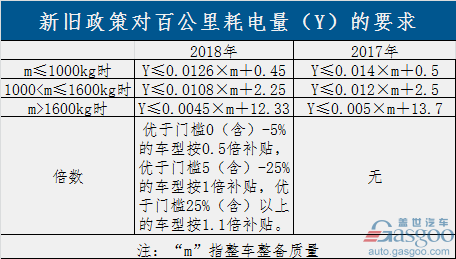 æ”¿ç­–ï¼Œæ–°èƒ½æºè¡¥è´´æ”¿ç­–,æ”¿ç­–é€€å¡,æ–°èƒ½æºäº§ä¸šå‡çº§