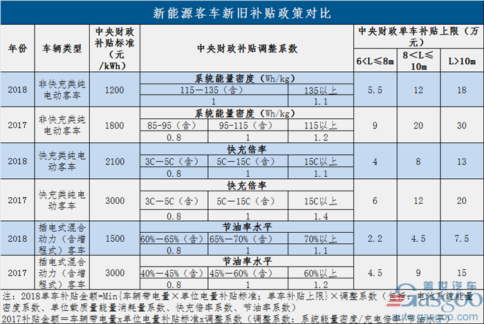 æ”¿ç­–ï¼Œæ–°èƒ½æºè¡¥è´´æ”¿ç­–,æ”¿ç­–é€€å¡,æ–°èƒ½æºäº§ä¸šå‡çº§