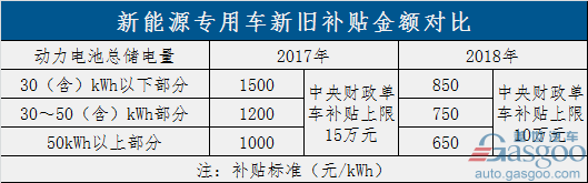 æ”¿ç­–ï¼Œæ–°èƒ½æºè¡¥è´´æ”¿ç­–,æ”¿ç­–é€€å¡,æ–°èƒ½æºäº§ä¸šå‡çº§