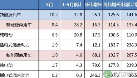 é”€é‡ï¼Œæ–°èƒ½æºæ±½è½¦è¡¥è´´,æ–°èƒ½æºæ±½è½¦é”€é‡