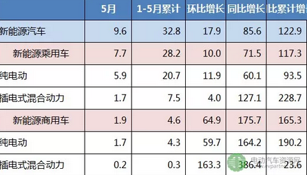 é”€é‡ï¼Œæ–°èƒ½æºæ±½è½¦è¡¥è´´,æ–°èƒ½æºæ±½è½¦é”€é‡