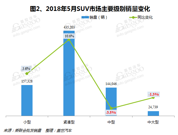 è¿œæ™¯SUVï¼Œé•¿åŸŽæ±½è½¦ï¼Œä¸œé£Žæ‚¦è¾¾èµ·äºšï¼Œ5æœˆSUVé”€é‡,éŸ©ç³»å¤§æ¶¨,å¾·ç³»ä¸‹æ»‘