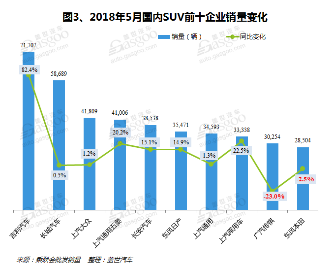 è¿œæ™¯SUVï¼Œé•¿åŸŽæ±½è½¦ï¼Œä¸œé£Žæ‚¦è¾¾èµ·äºšï¼Œ5æœˆSUVé”€é‡,éŸ©ç³»å¤§æ¶¨,å¾·ç³»ä¸‹æ»‘