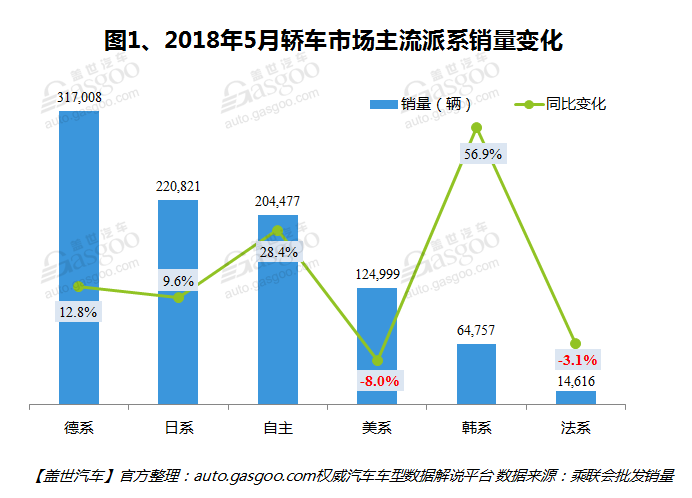 ç¦ç¿æ–¯ï¼Œé›…é˜ï¼Œè¿œæ™¯ï¼Œä¸œé£Žæ‚¦è¾¾èµ·äºšï¼Œ5æœˆè½¿è½¦é”€é‡,é”€é‡æŽ’è¡Œ,é”€é‡åˆ†æž