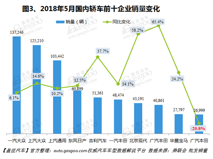 ç¦ç¿æ–¯ï¼Œé›…é˜ï¼Œè¿œæ™¯ï¼Œä¸œé£Žæ‚¦è¾¾èµ·äºšï¼Œ5æœˆè½¿è½¦é”€é‡,é”€é‡æŽ’è¡Œ,é”€é‡åˆ†æž