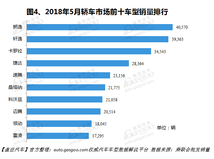 ç¦ç¿æ–¯ï¼Œé›…é˜ï¼Œè¿œæ™¯ï¼Œä¸œé£Žæ‚¦è¾¾èµ·äºšï¼Œ5æœˆè½¿è½¦é”€é‡,é”€é‡æŽ’è¡Œ,é”€é‡åˆ†æž