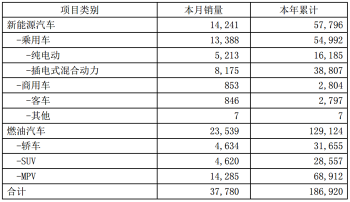 è½¦ä¼å¤§äº‹è®°,è½¦ä¼å¤§äº‹ç›˜ç‚¹